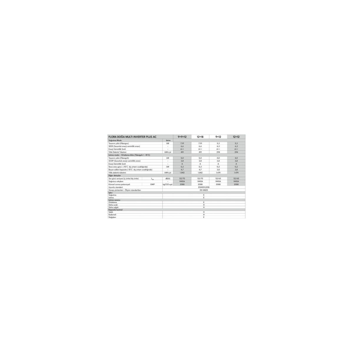 Vestel Flora Doğa Plus AC 12+18 A++ 27000 BTU Multi Inverter Klima - Görsel 5
